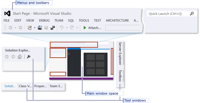 IDE com as configurações do Visual C++ aplicadas