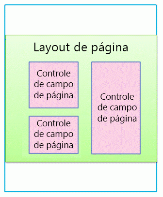 Layout de página com controles de campo de página