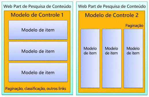 Dois diagramas de Web Parts de Pesquisa de Conteúdo