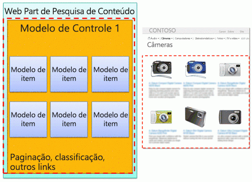 Modelo de controle com descrição na Web Part e na página da Web