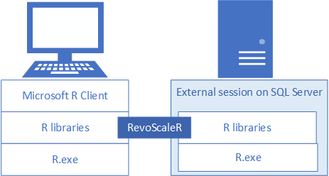 Client-server components