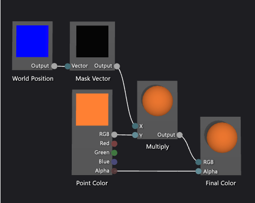 Gradient Shader graph and a preview of its effect