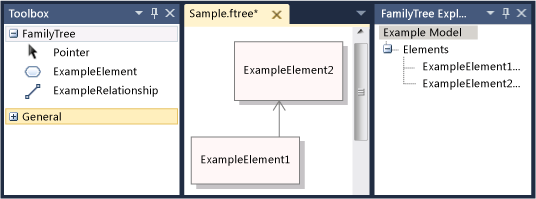 Árvore de exemplo de linguagem específica de domínio no Visual Studio