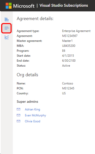 Página Detalhes do Portal do Administrador de Assinaturas do Visual Studio