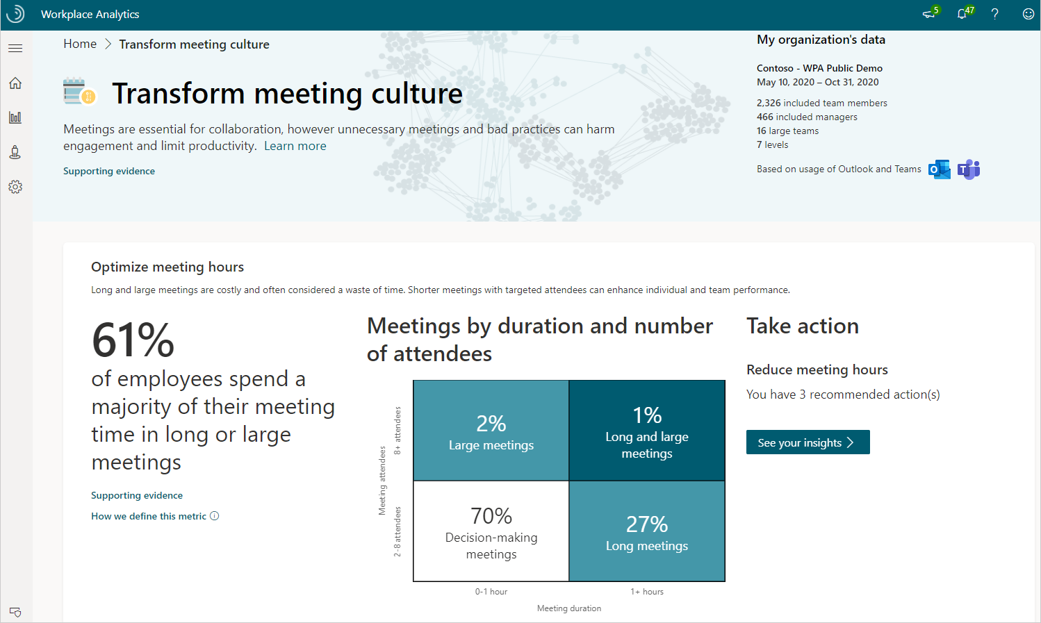 Transforme a página de cultura de reunião.