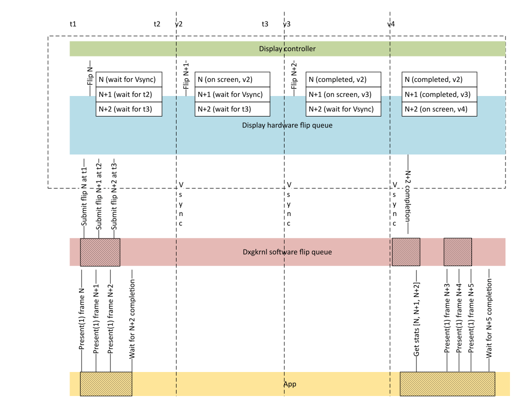 Diagrama que demonstra o mecanismo básico de fila de inversão de hardware.