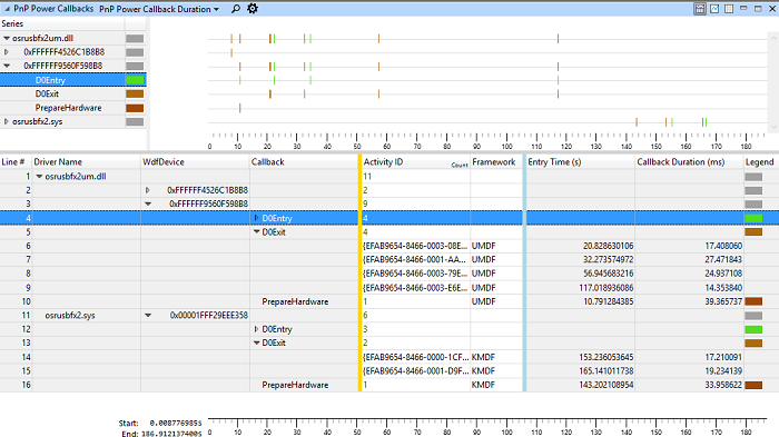 Captura de tela de um grafo de retorno de chamada do PnP Power para drivers KMDF e UMDF.