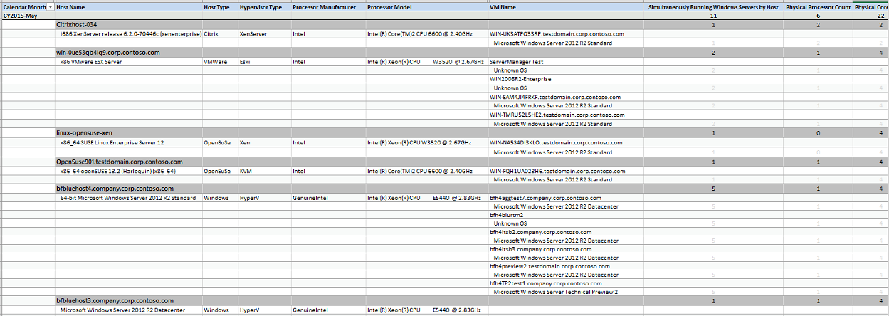 Image of the Software Inventory Logging Aggregator report