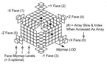 ilustração de uma matriz de recursos de textura 2D que representa um cubo de textura