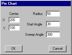 captura de tela mostrando uma caixa de diálogo para inserir valores para o gráfico de pizza
