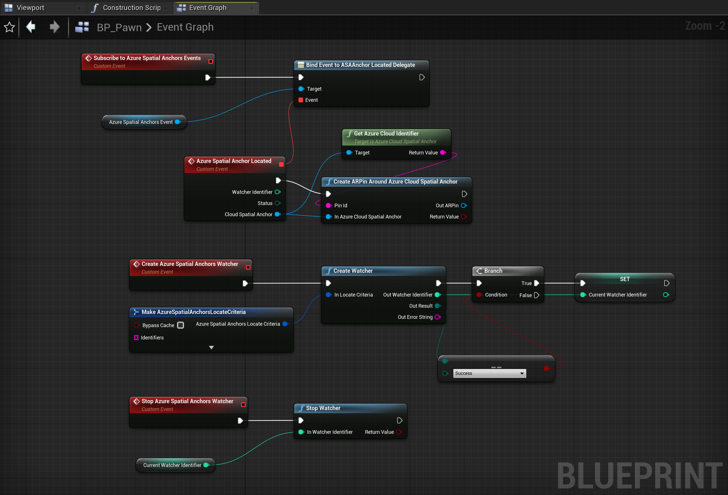 Blueprint do grafo de eventos completo para processamento de eventos do delegado de âncora