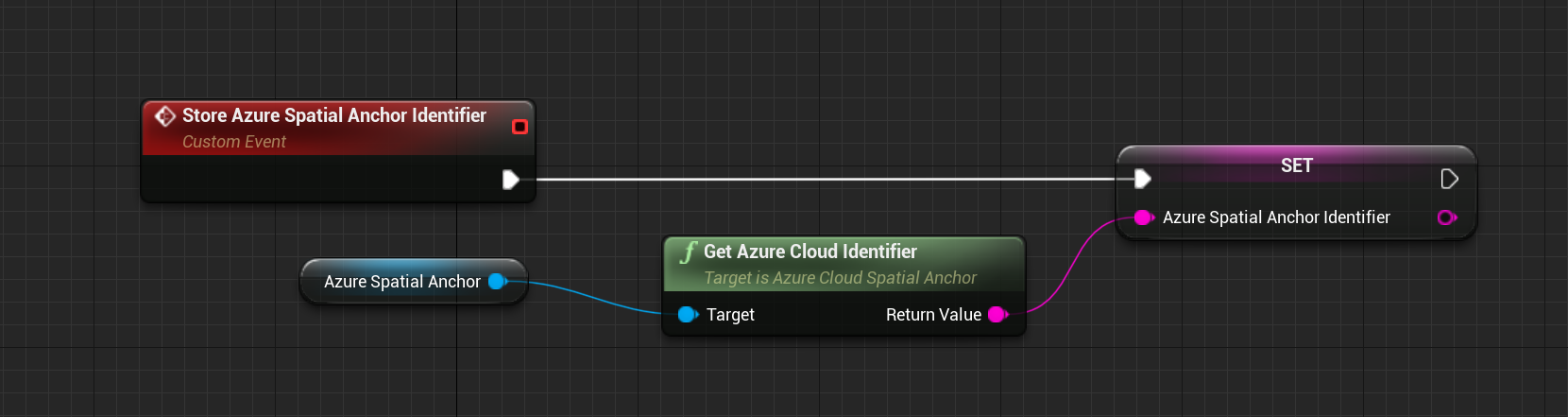 Blueprint de evento personalizado Armazenar identificador de Âncora Espacial do Azure com a função Obter identificador de nuvem do Azure