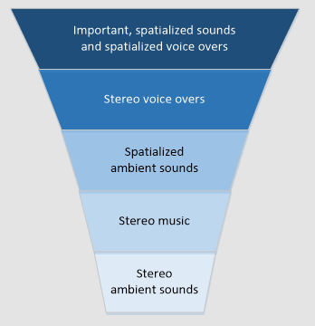 Estrutura de combinação de som