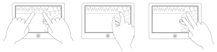 diagrama demonstrando várias posturas de dedos suportadas pela rotação.