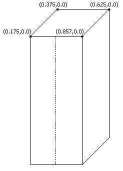 diagrama de um retângulo com uma linha pontilhada bifurcada