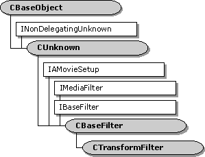Hierarquia da classe ctransformfilter