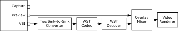 wst preview graph