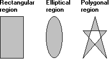ilustração mostrando uma região retangular, uma região elíptica e uma região poligonal