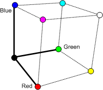 diagrama mostrando o espaço de cor rgb