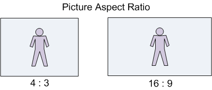 diagram showing 4:3 and 16:9 aspect ratios