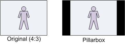 diagram showing pillarboxing
