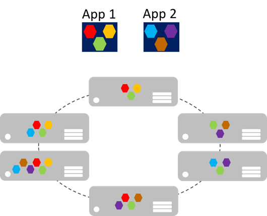 O diagrama mostra dois aplicativos com blocos que representam diferentes áreas funcionais e seis retângulos que hospedam várias áreas funcionais de ambos os aplicativos.
