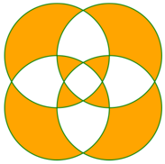 O gráfico de linhas mostra quatro círculos sobrepostos com regiões preenchidas.