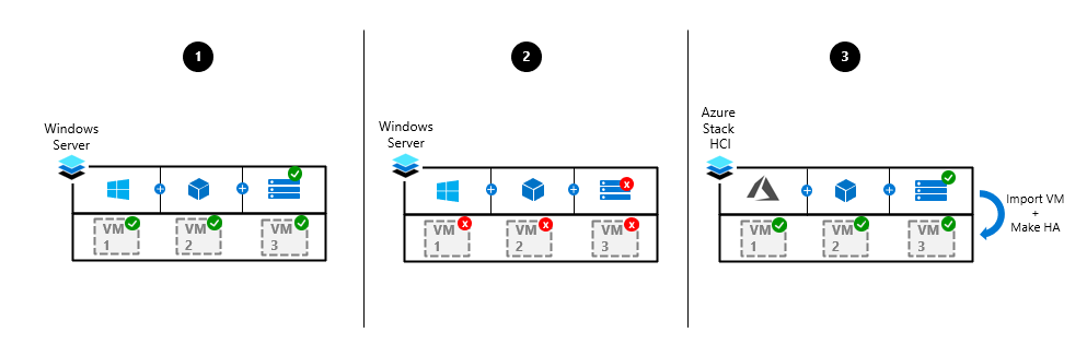Migrate cluster to Azure Stack HCI on the same hardware
