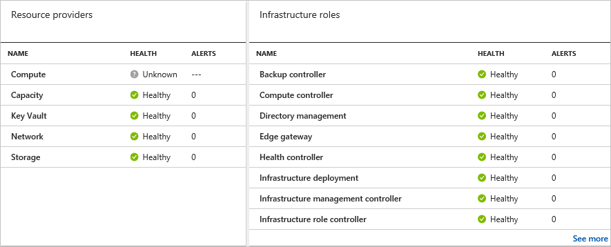 Lista de funções de infraestrutura