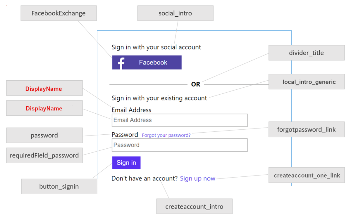 Screenshot that shows sign-up or sign-in page U X elements.