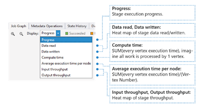 Ecrã do mapa de área dinâmica para dados do gráfico de tarefas do Azure Data Lake Analytics