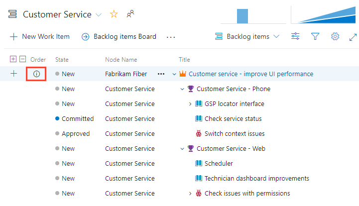 Captura de tela de itens da lista de pendências e itens pai pertencentes a outras equipes, versão 2019 do Azure DevOps Server.