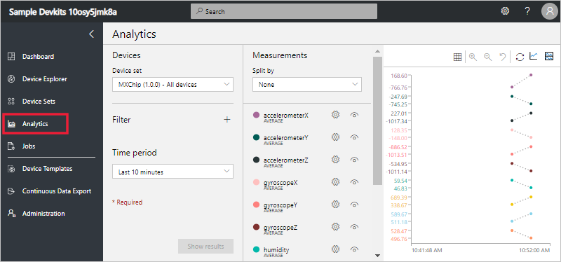 Captura de ecrã da página de análise de dados onde pode criar consultas e gráficos personalizados.