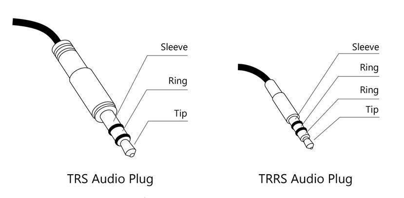 Cable configurations for an external trigger signal