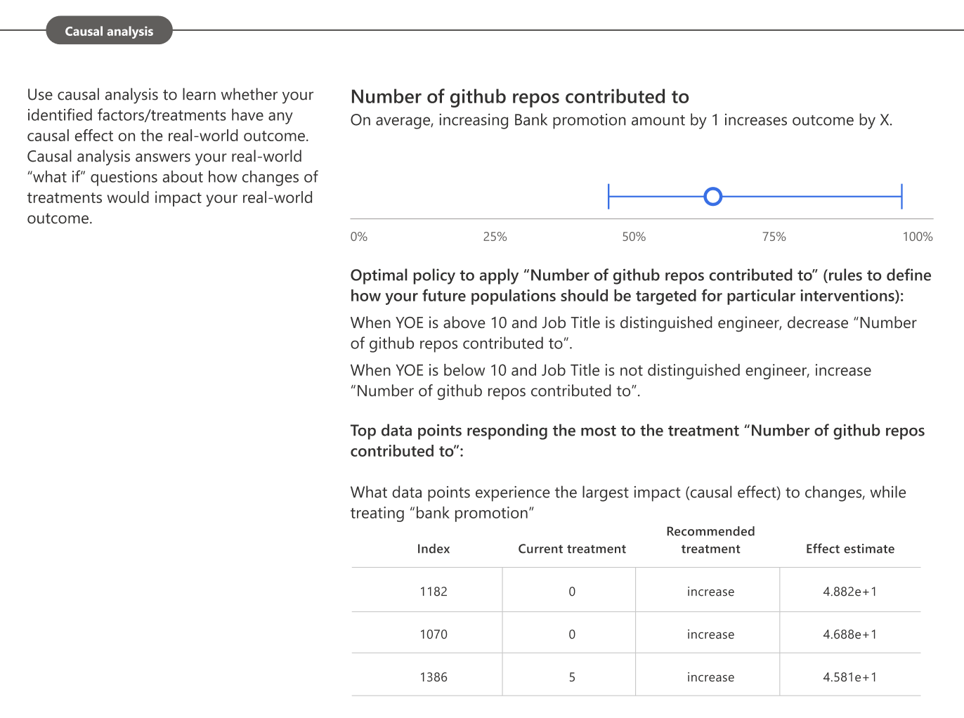 Captura de ecrã das informações causais do conjunto de dados no PDF da tabela de indicadores de IA Responsável.