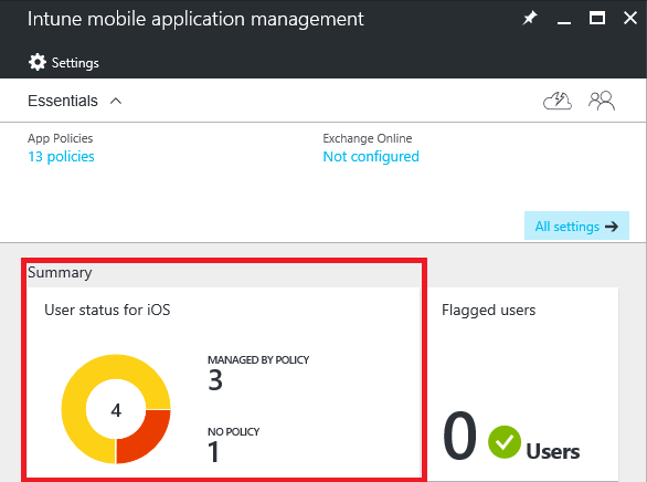 Screenshot do azulejo sumário da gestão de aplicações móveis Intune