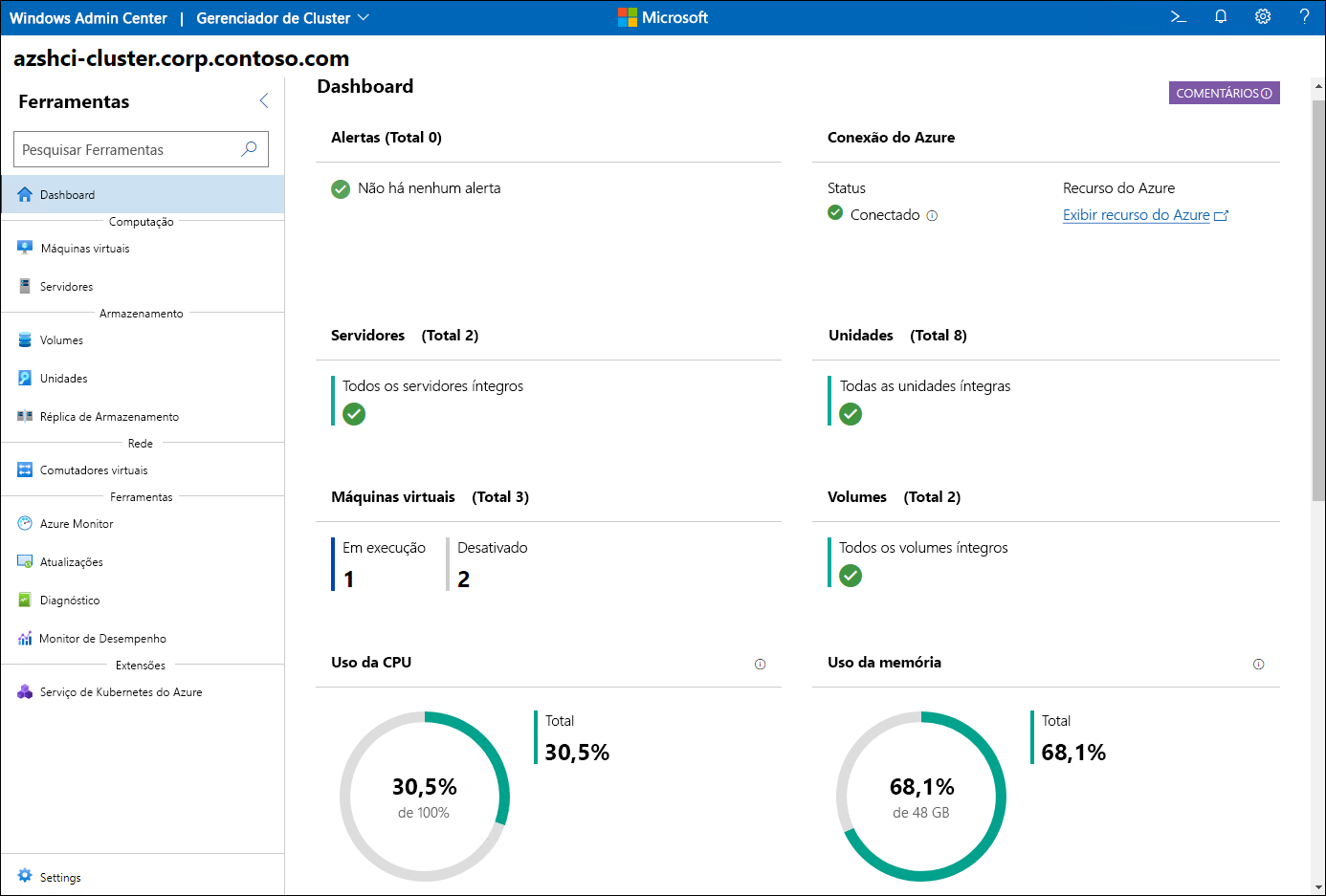 The screenshot depicts the Windows Admin Center dashboard displaying information about the status and performance of a cluster.