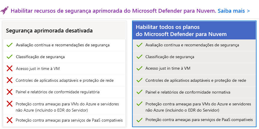 Screenshot showing feature set of Microsoft Defender for Cloud. The feature set without enhanced security consists of continuous assessments and secure score. The enhanced security features that are part of Defender plans adds just-in-time access, threat protection, adaptive controls and more.