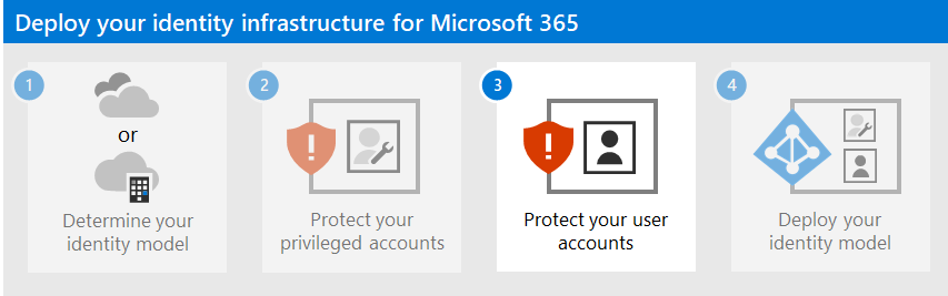Proteger as suas contas de utilizador do Microsoft 365