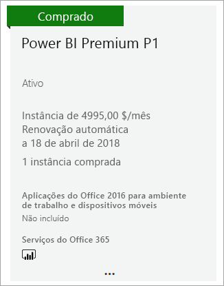 Purchased Power BI Premium