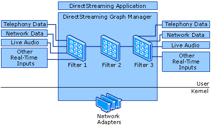 DirectStreaming baseado em Windows COM