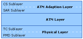 Diagrama de arquitectura ATM