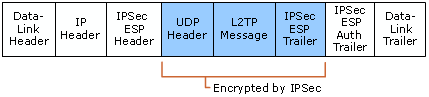 Mensagem de controlo L2TP