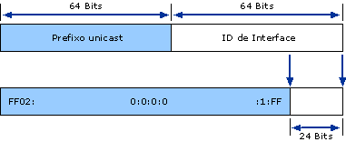 Mapear endereços Unicast IPv6 para o nó solicitado