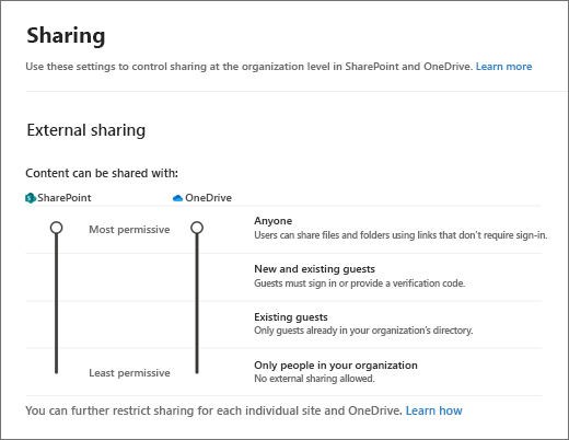Configurações de compartilhamento externo no centro de administração do SharePoint