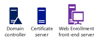 Tipos de servidores no ambiente de exemplo.