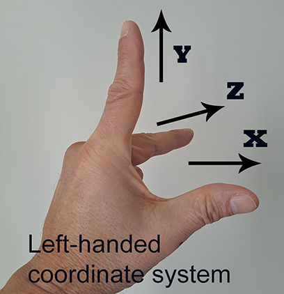 Imagem da mão esquerda de uma pessoa a demonstrar o sistema de coordenadas canhoto