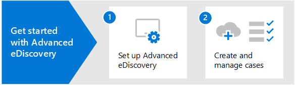 Workflow getting started with Advanced eDiscovery.