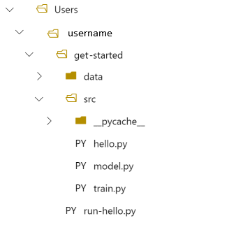 Снимок экрана папки с новой папкой данных, созданной с помощью локального выполнения файла.