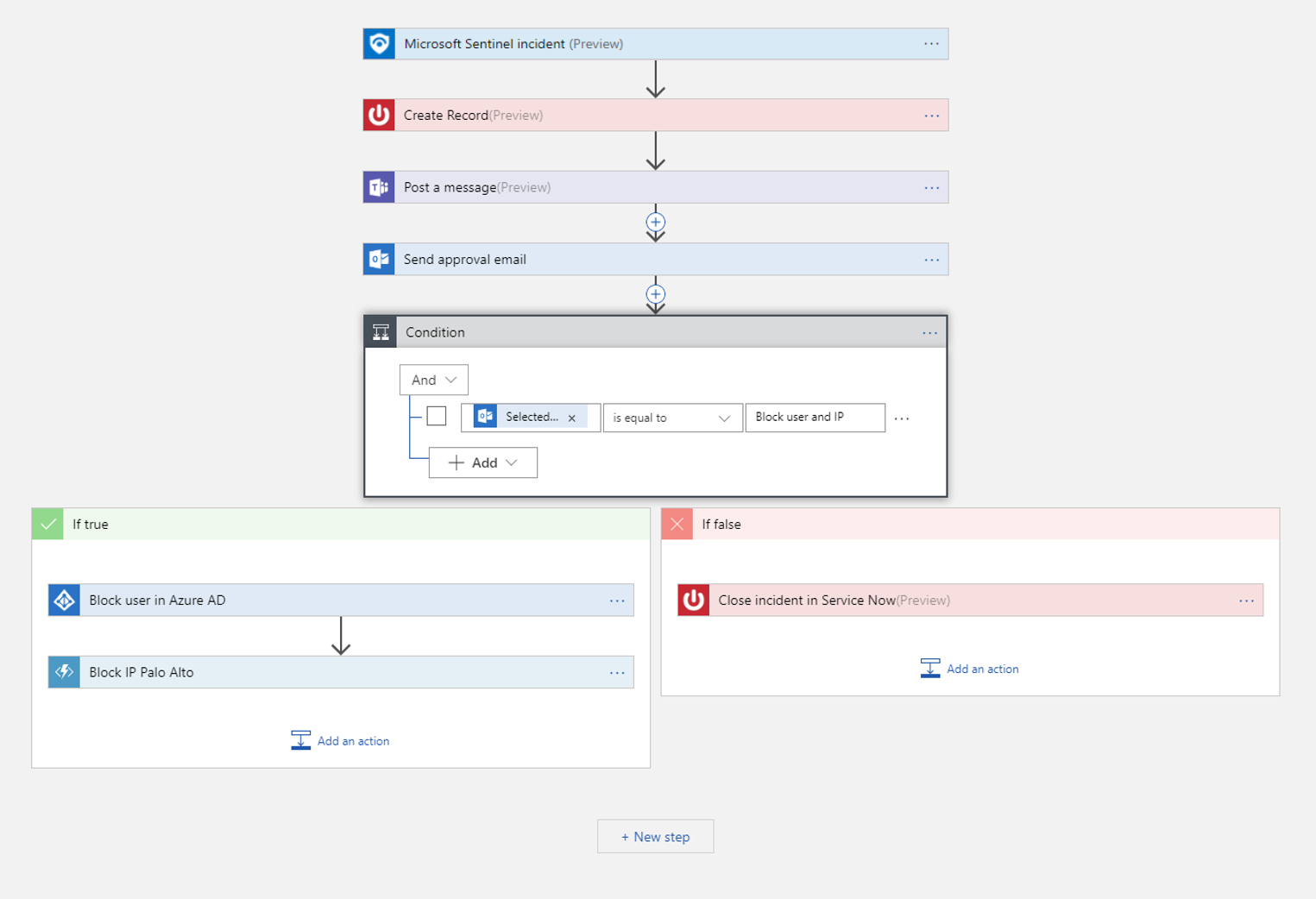 Снимок экрана: пример автоматизированного рабочего процесса в Azure Logic Apps, где инцидент может активировать различные действия.
